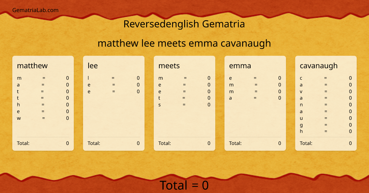 matthew lee meets emma cavanaugh in reversedenglish Gematria